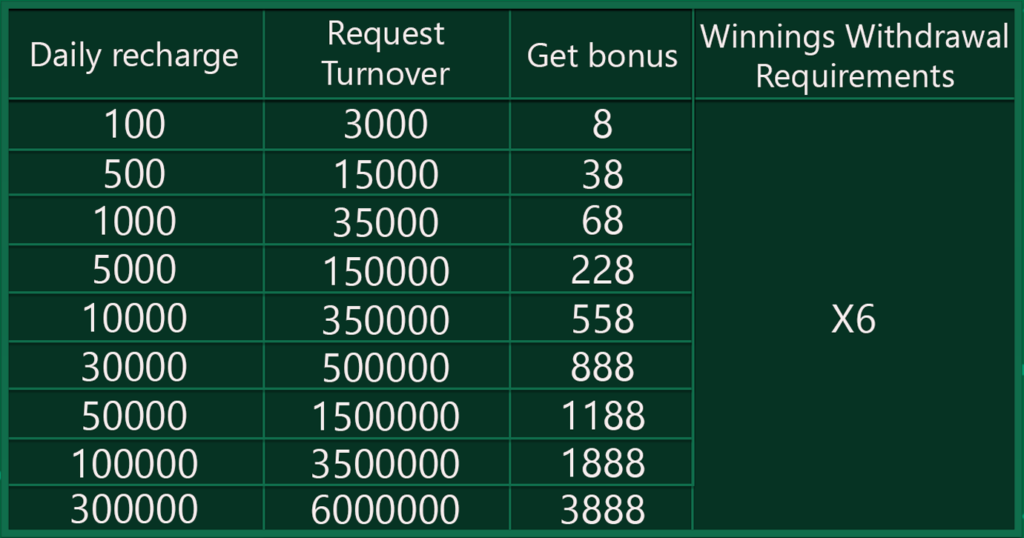 PK luck daily deposit bonus