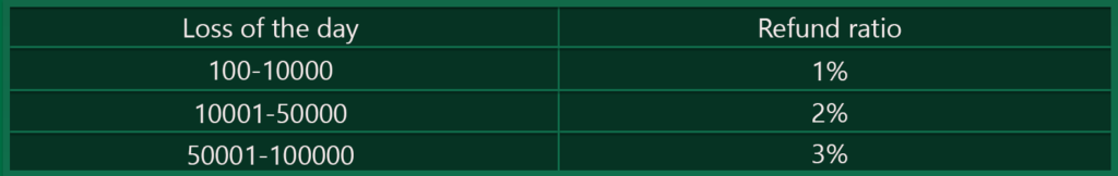 PK luck reward table